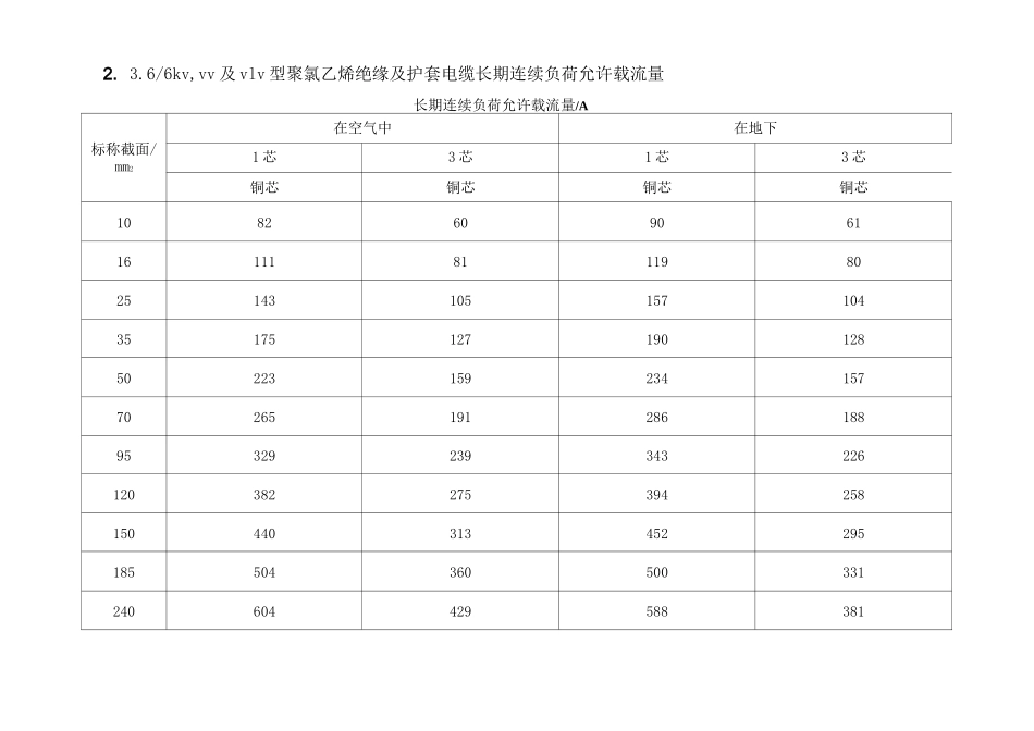 低压电缆载流量表[1].._第3页