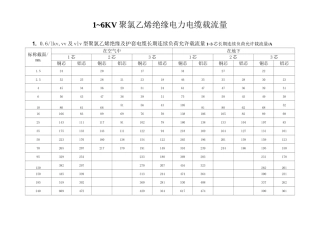 低压电缆载流量表[1]..