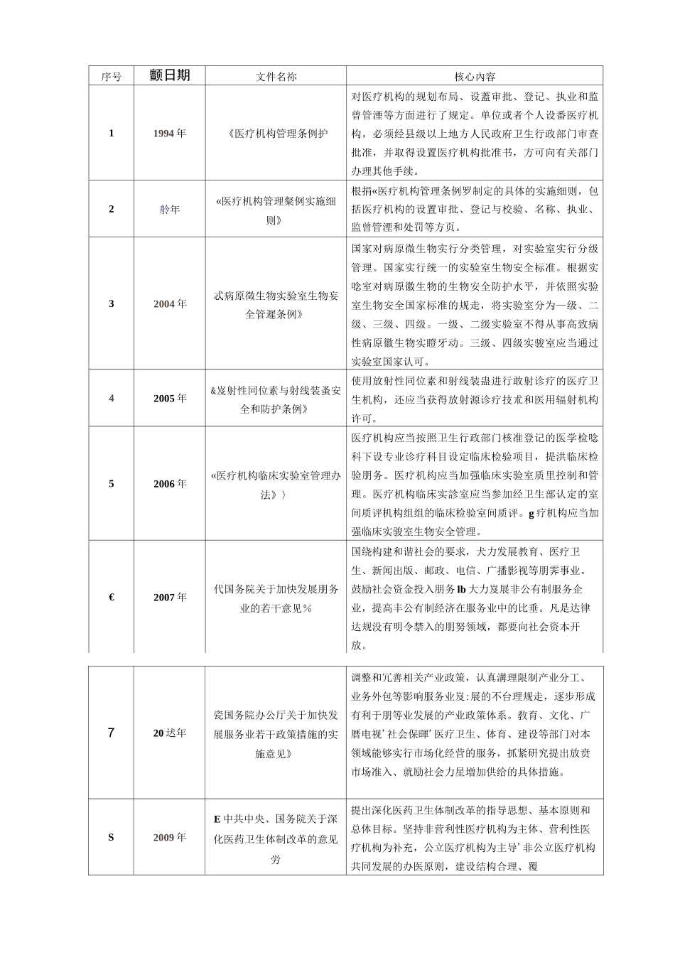 第三方医学检验现状与发展_第3页
