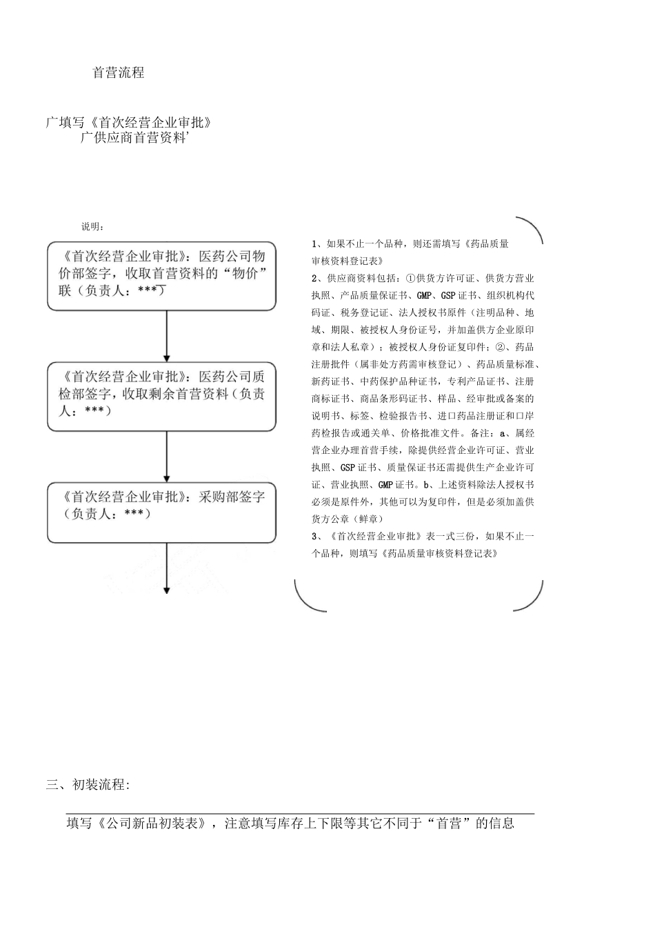 医药公司流程_第2页