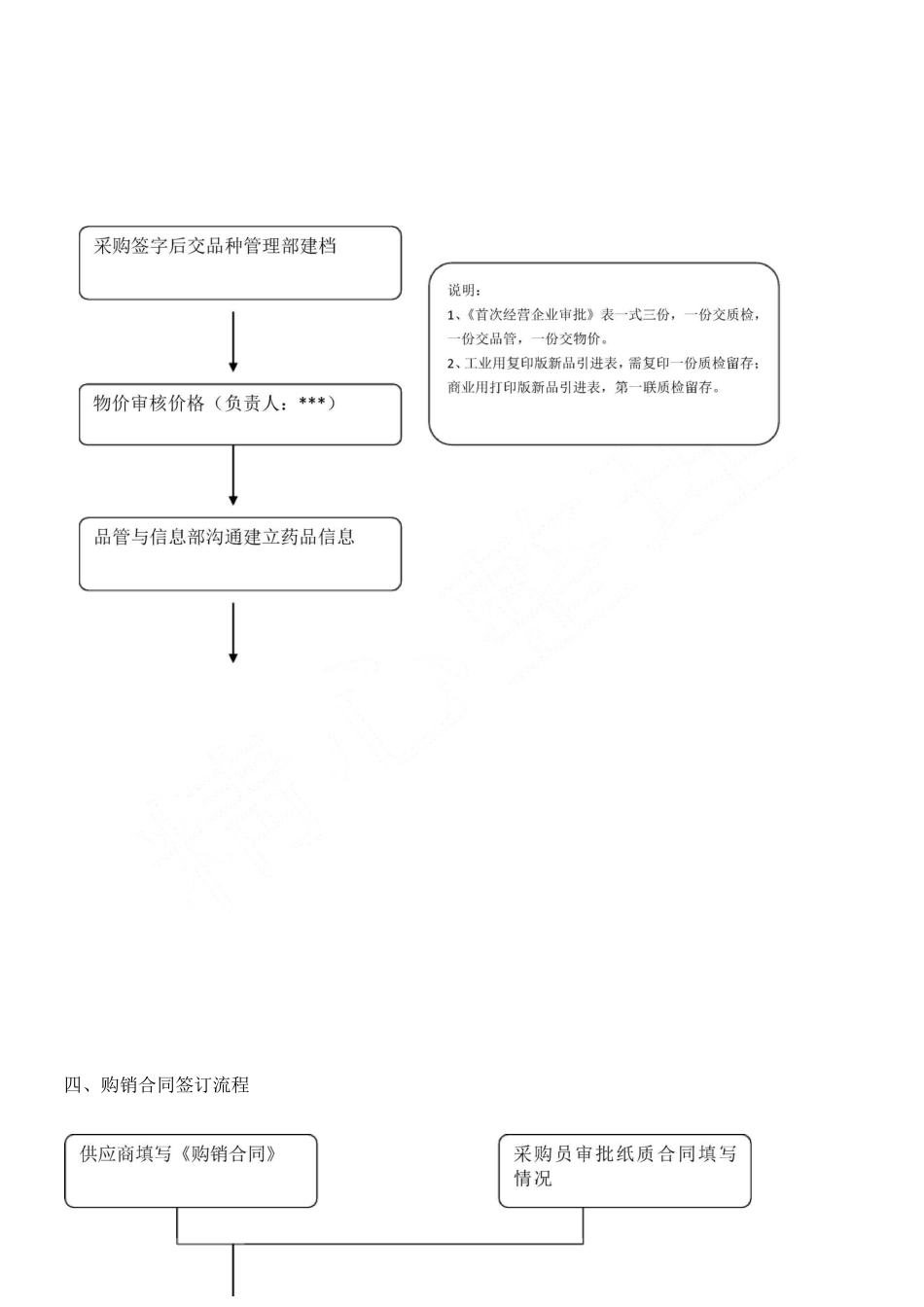 医药公司流程_第3页