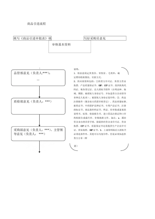 医药公司流程