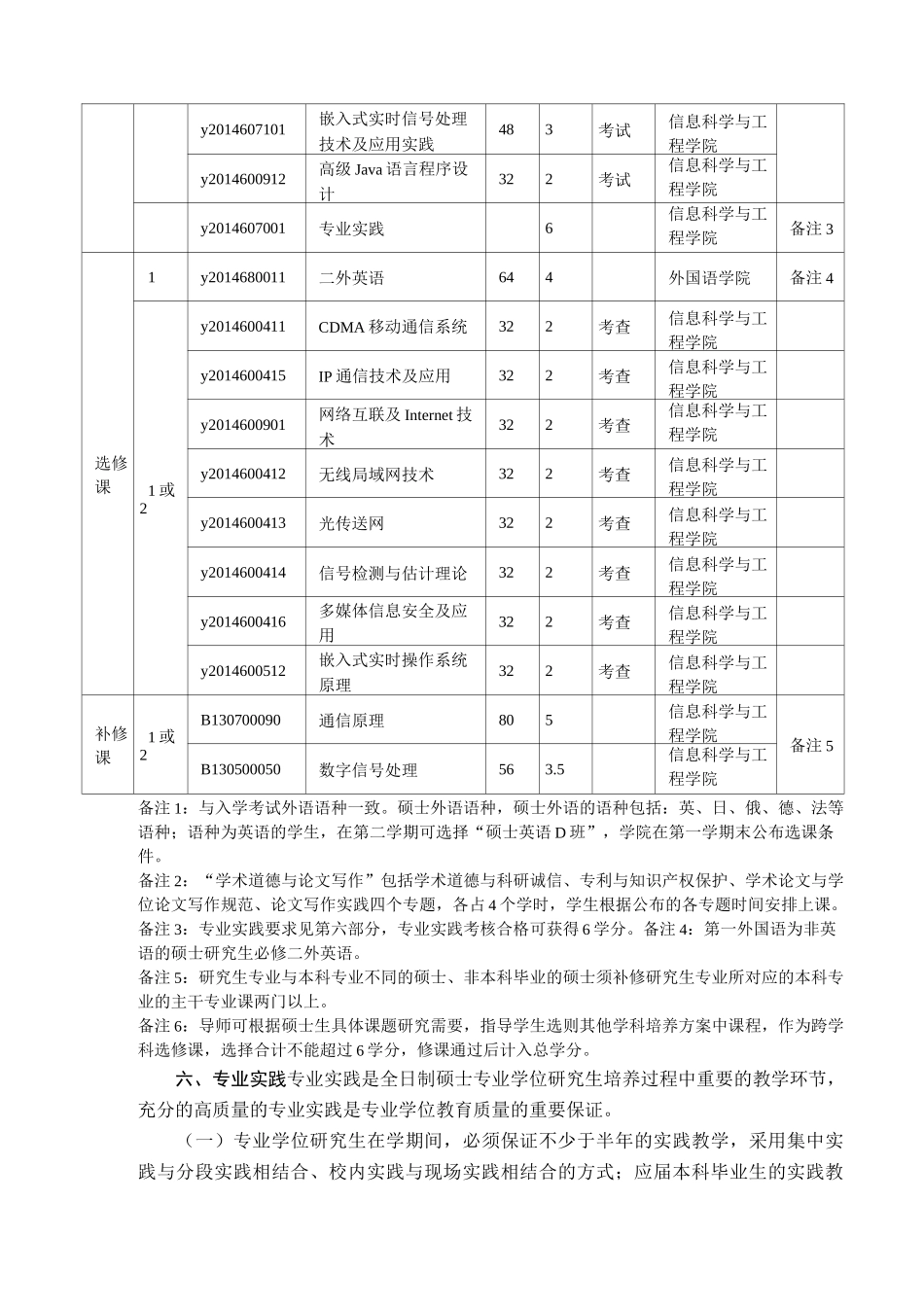 电子与通信工程培养方案_第3页