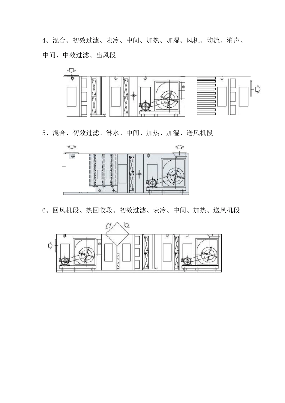 组合式空调机组介绍_第2页
