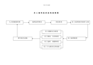 员工福利组织结构流程图