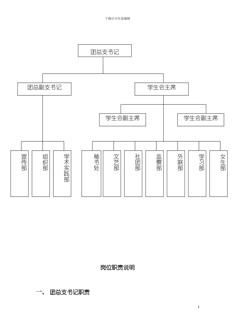 学生会职能介绍模板_第3页