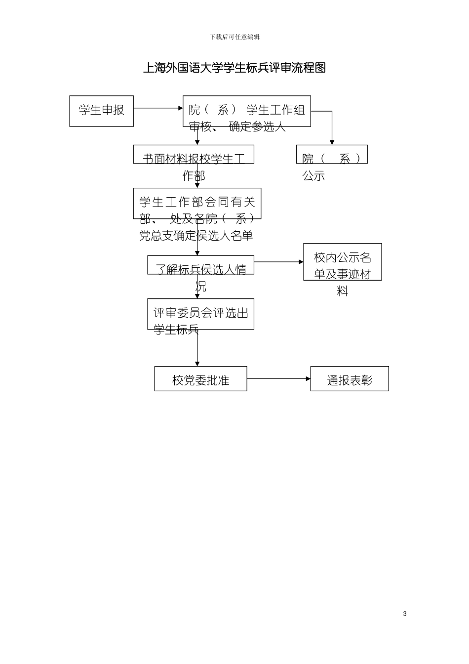 学生工作流程模板_第3页