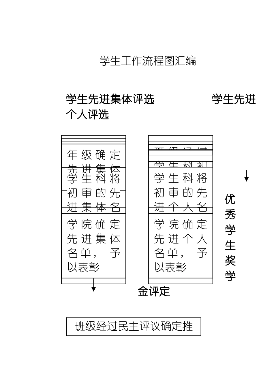 学生工作流程图汇编模板_第2页