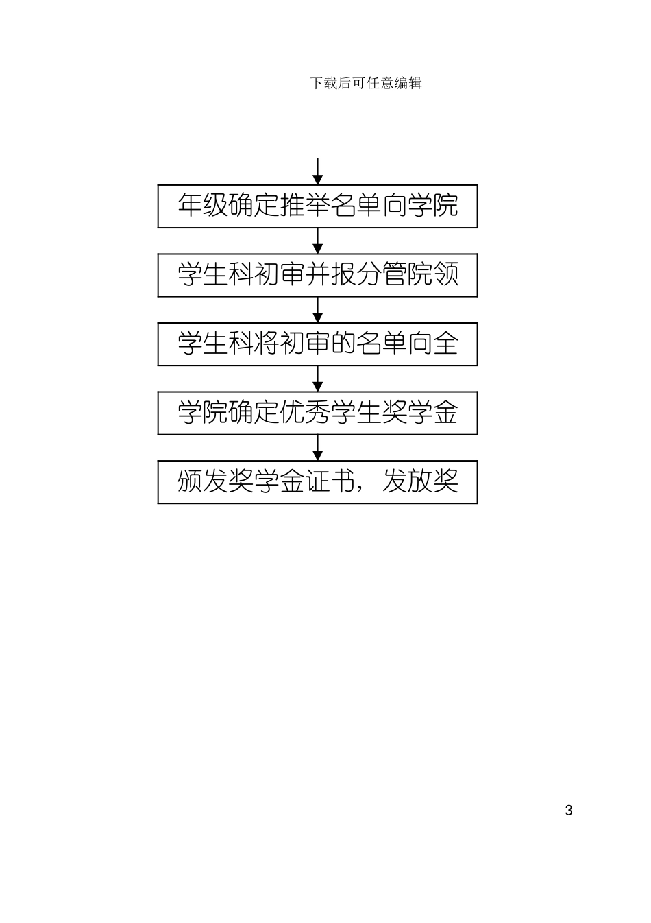 学生工作流程图汇编模板_第3页