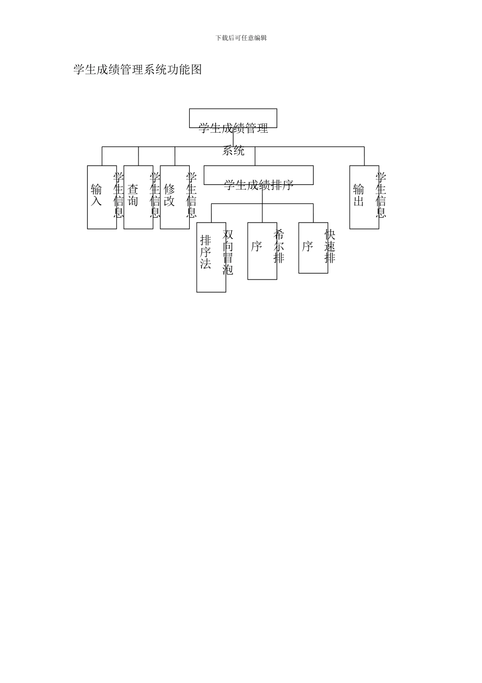 学生成绩管理程序流程图样本_第1页