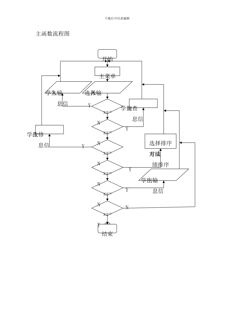 学生成绩管理程序流程图样本_第2页