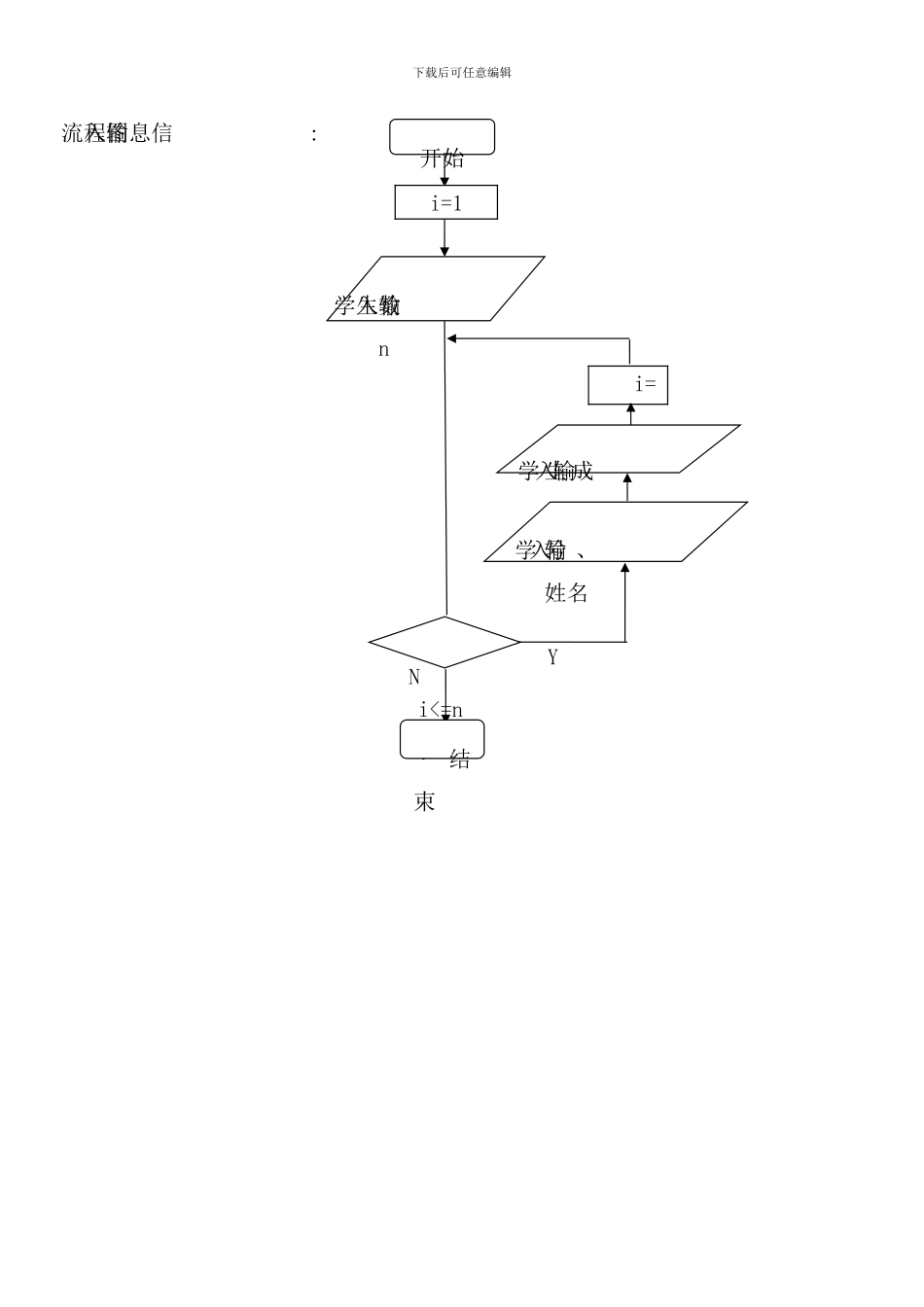 学生成绩管理程序流程图样本_第3页