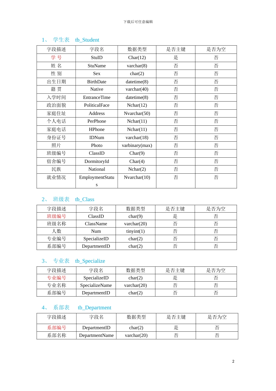 学生成绩管理系统数据库表结构说明模板_第2页