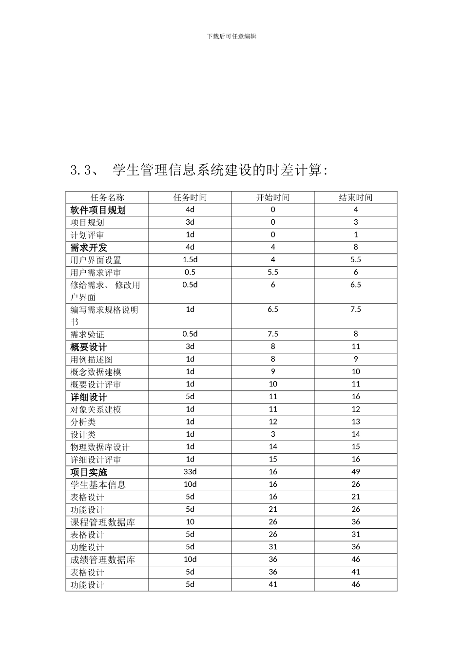 学生管理信息系统项目管理样本_第3页