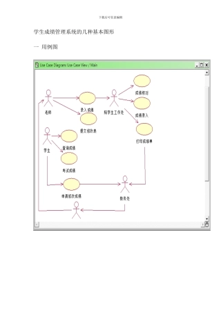 学生管理系统的用例图类图活动图状态图样本