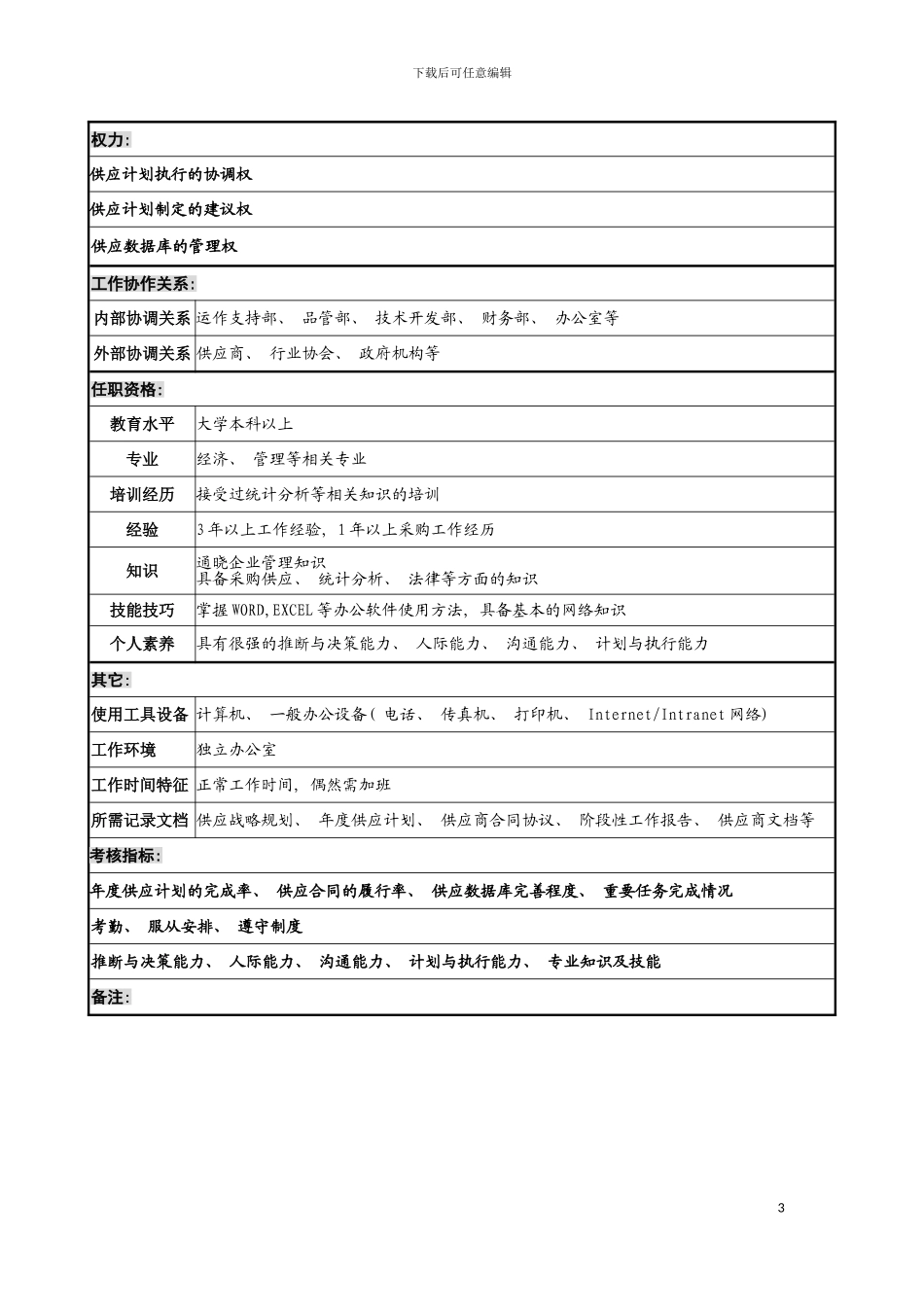 宁波华能贸易公司供应管理部供应计划员职务说明书模板_第3页