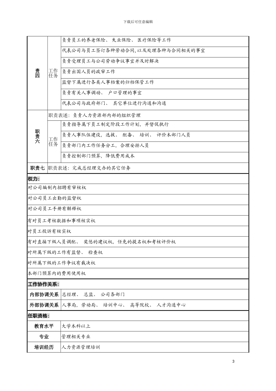 宁波华能贸易公司人力资源部经理职务说明书模板_第3页