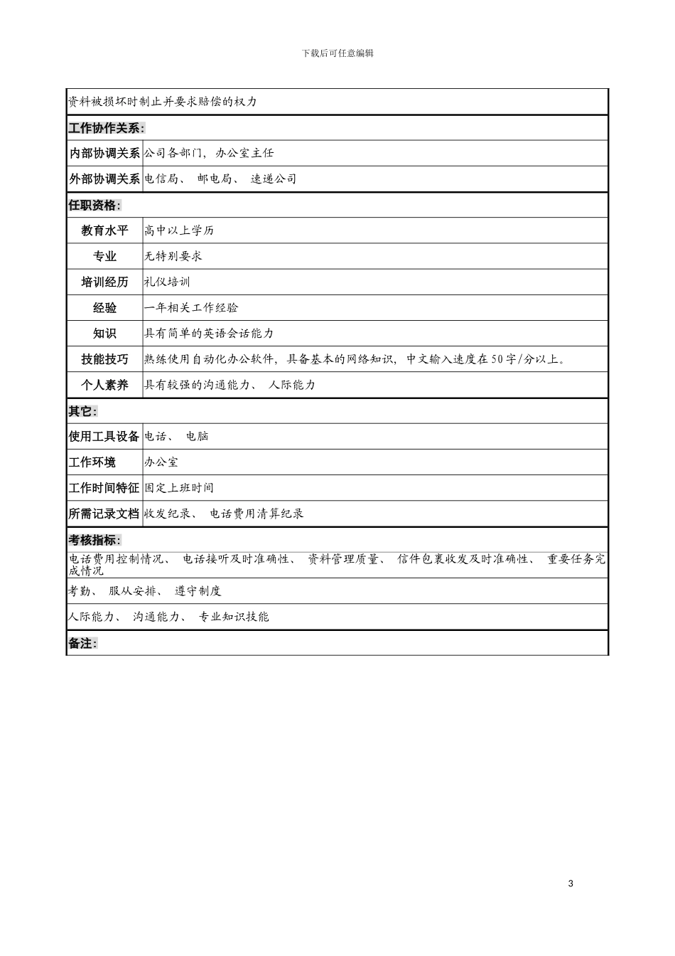 宁波华能贸易公司办公室前台职位说明书模板_第3页