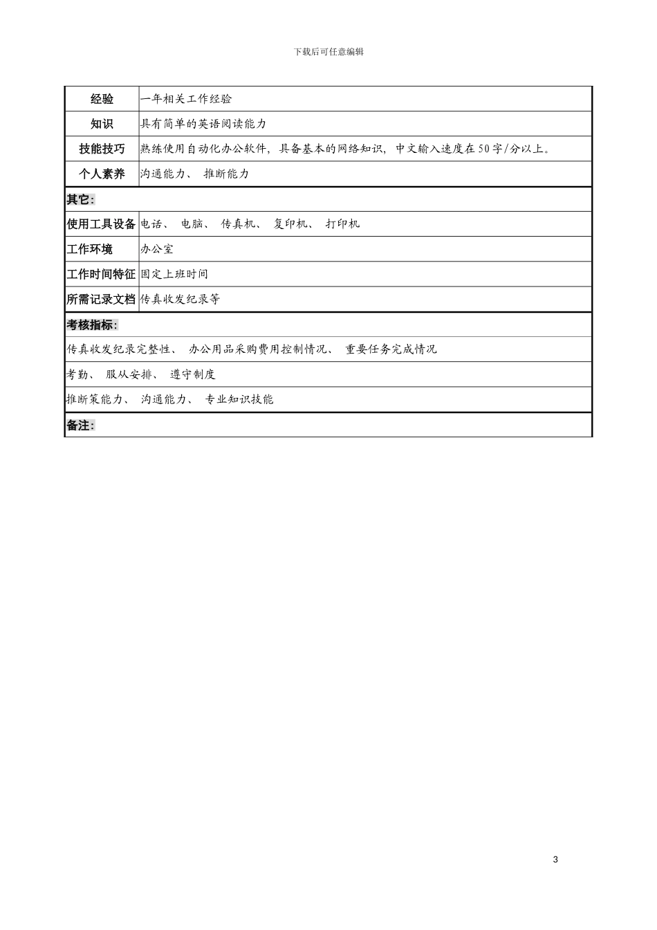 宁波华能贸易公司办公室文书职位说明书模板_第3页
