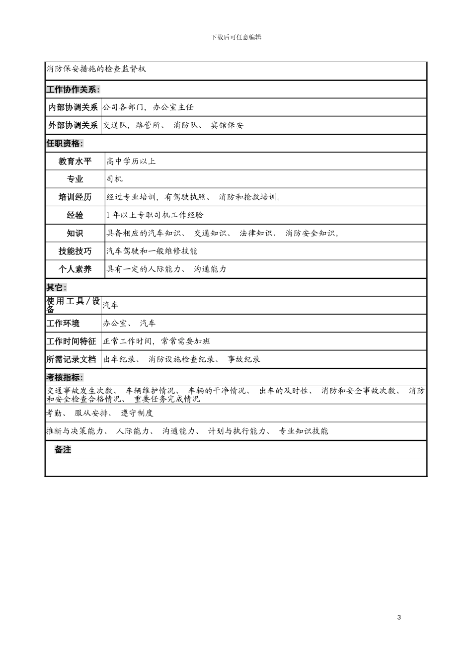 宁波华能贸易公司办公室司机职务说明书模板_第3页