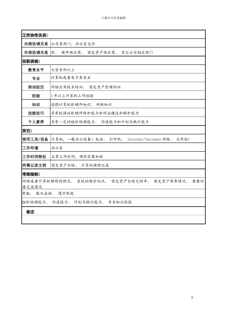 宁波华能贸易公司办公室硬件维护员职务说明书模板_第3页