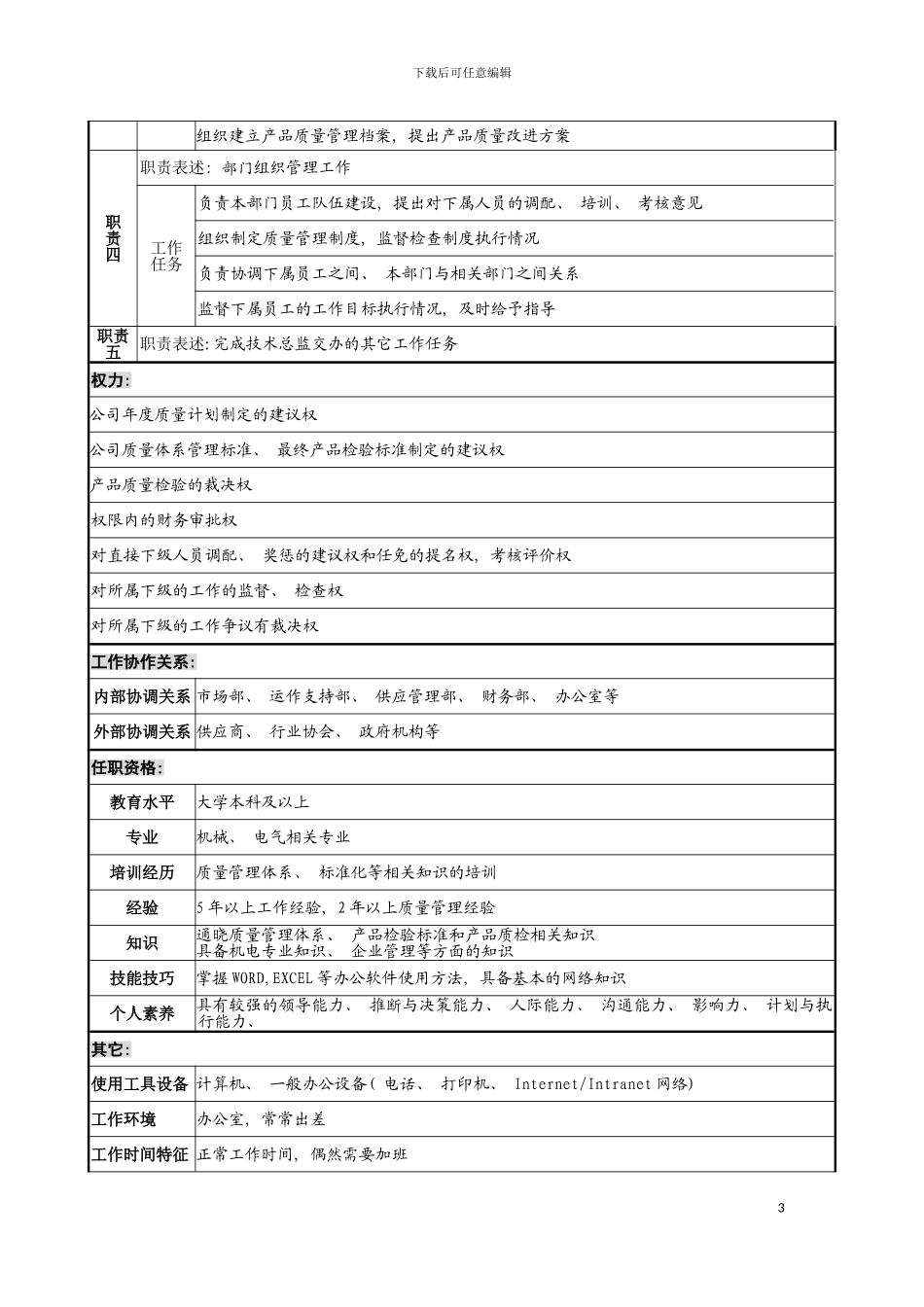 宁波华能贸易公司品质管理部经理职务说明书模板_第3页