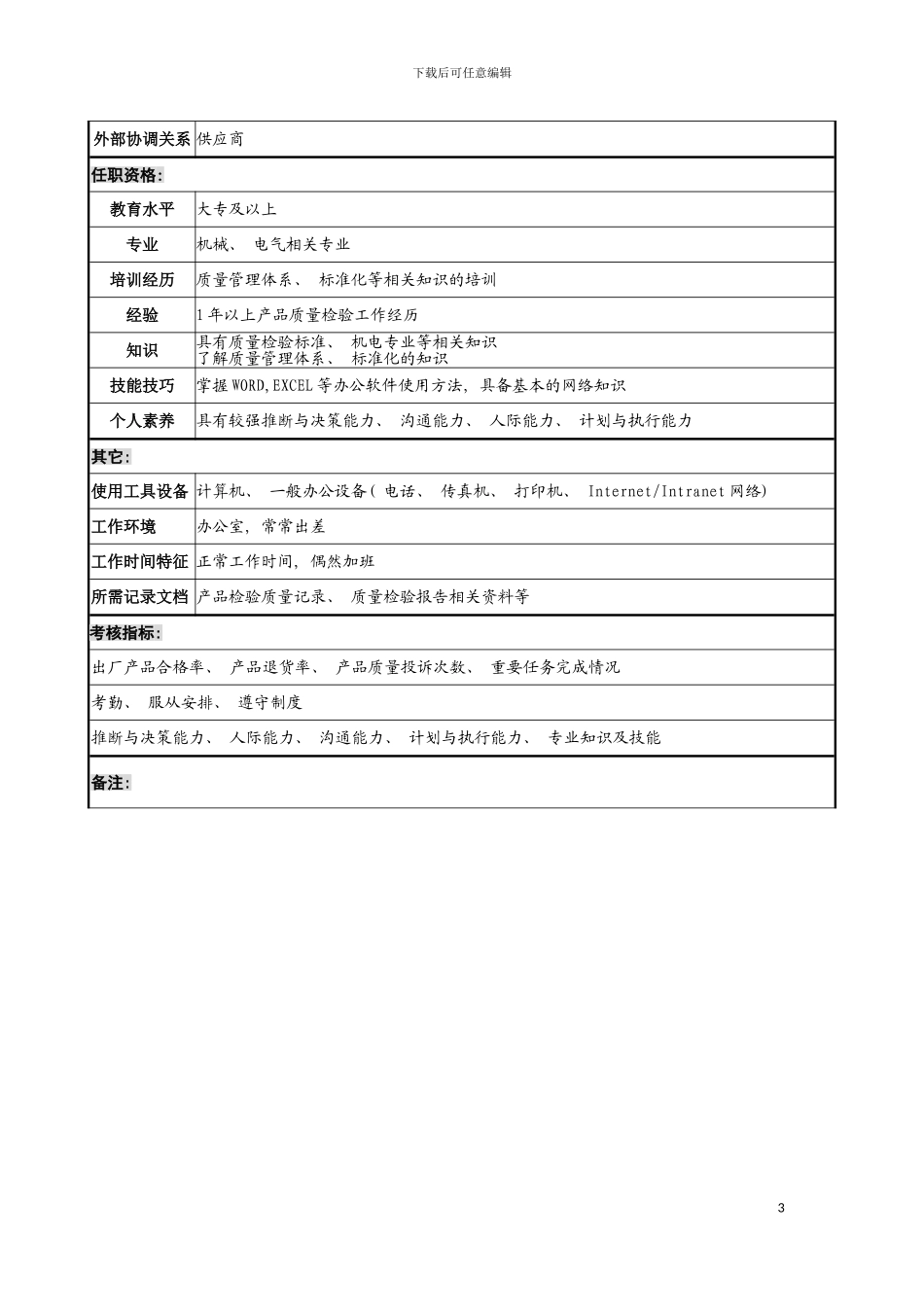 宁波华能贸易公司品质管理部质量检验员职务说明书模板_第3页