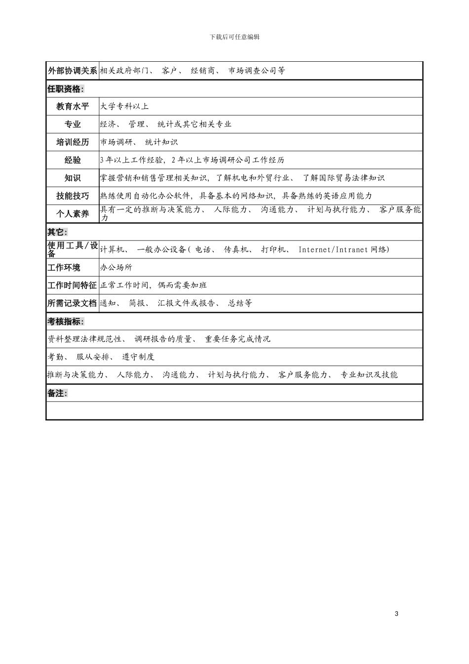 宁波华能贸易公司市场部客户关系专员职务说明书模板_第3页