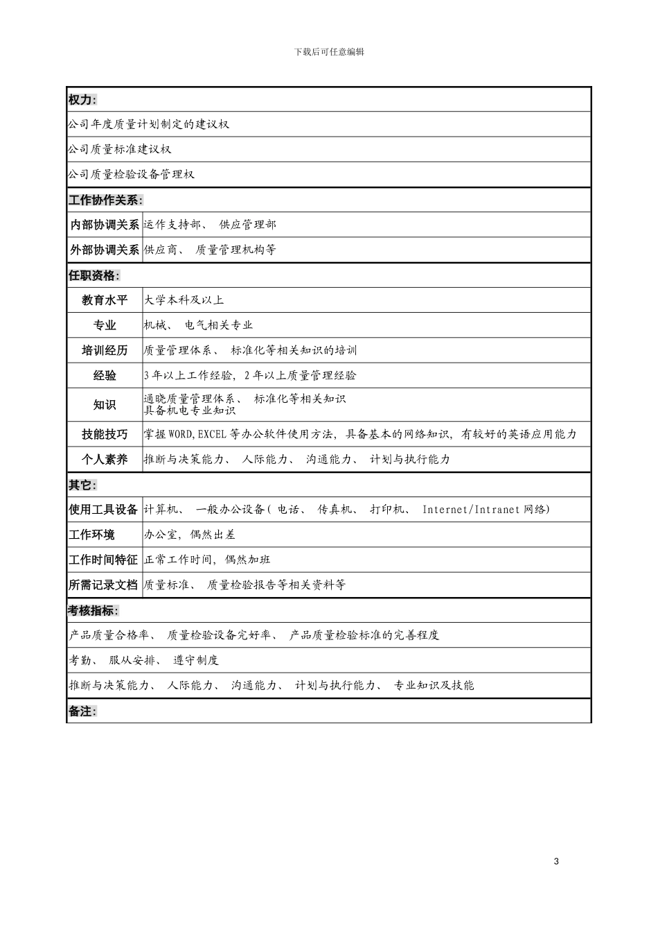 宁波华能贸易公司品质管理部质量工程师职务说明书模板_第3页