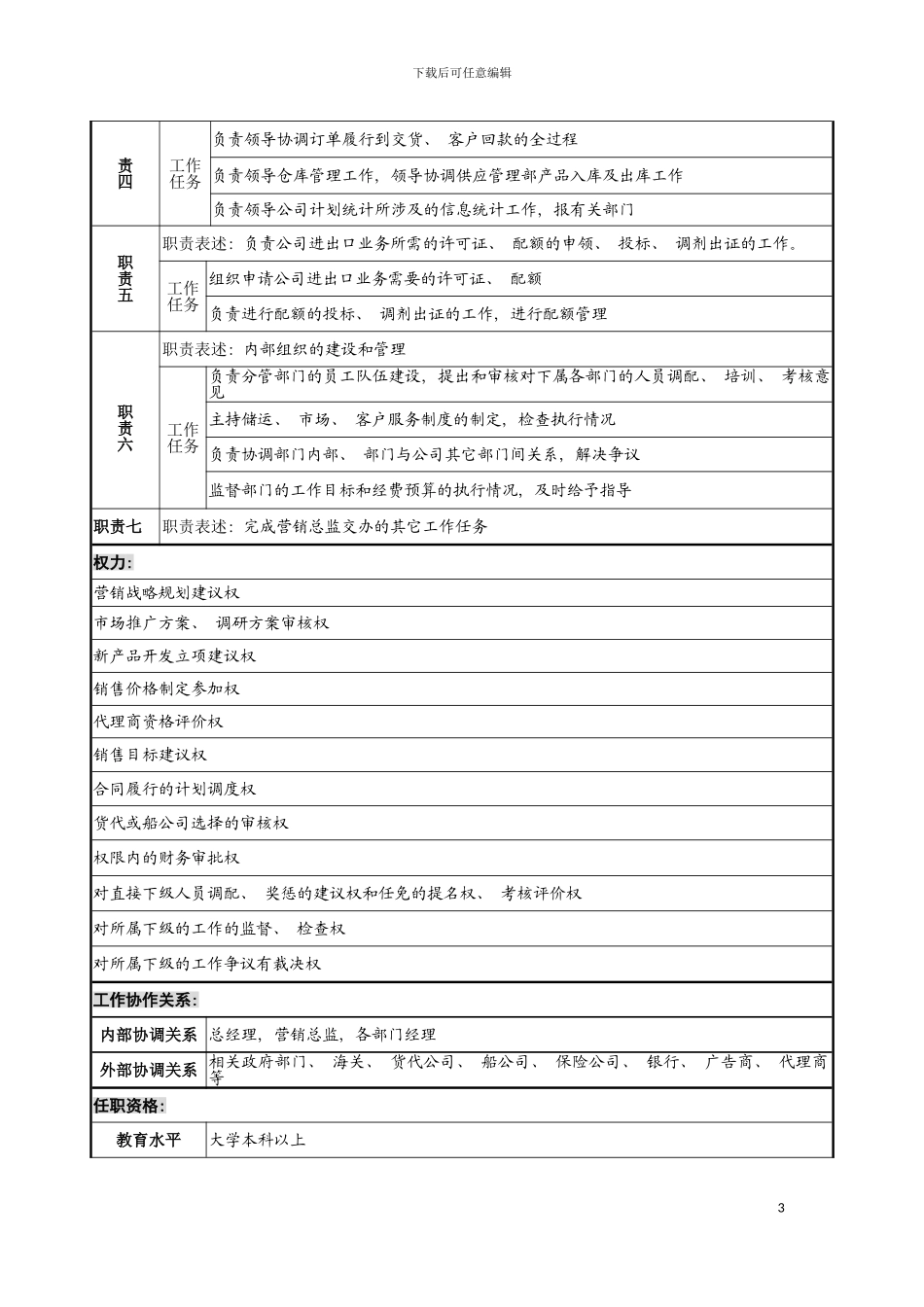 宁波华能贸易公司市场运作部经理职务说明书模板_第3页