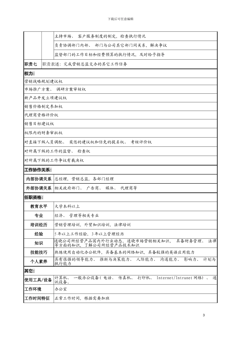 宁波华能贸易公司市场部经理职务说明书模板_第3页