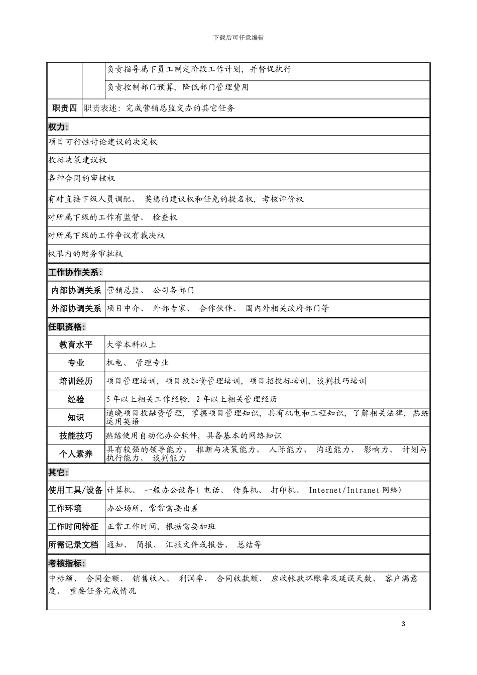 宁波华能贸易公司成套部经理职务说明书模板_第3页