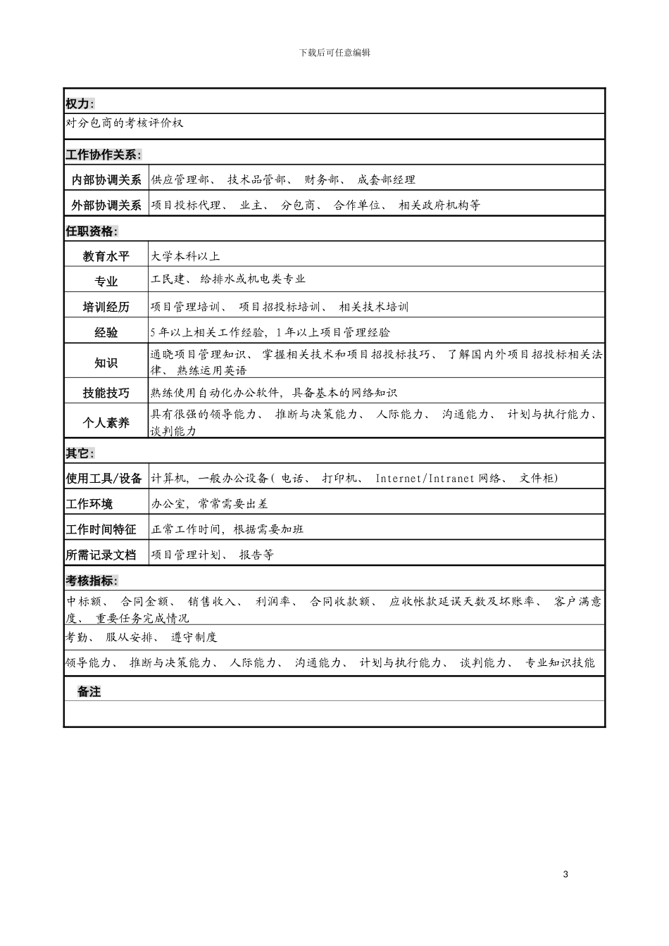 宁波华能贸易公司成套部项目实施职务说明书模板_第3页