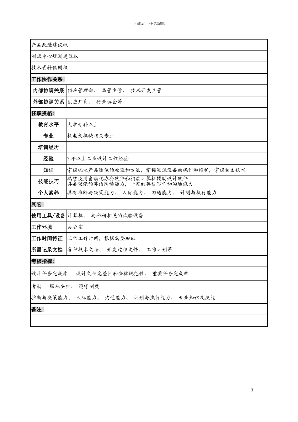 宁波华能贸易公司技术品管部技术员职务说明书模板_第3页