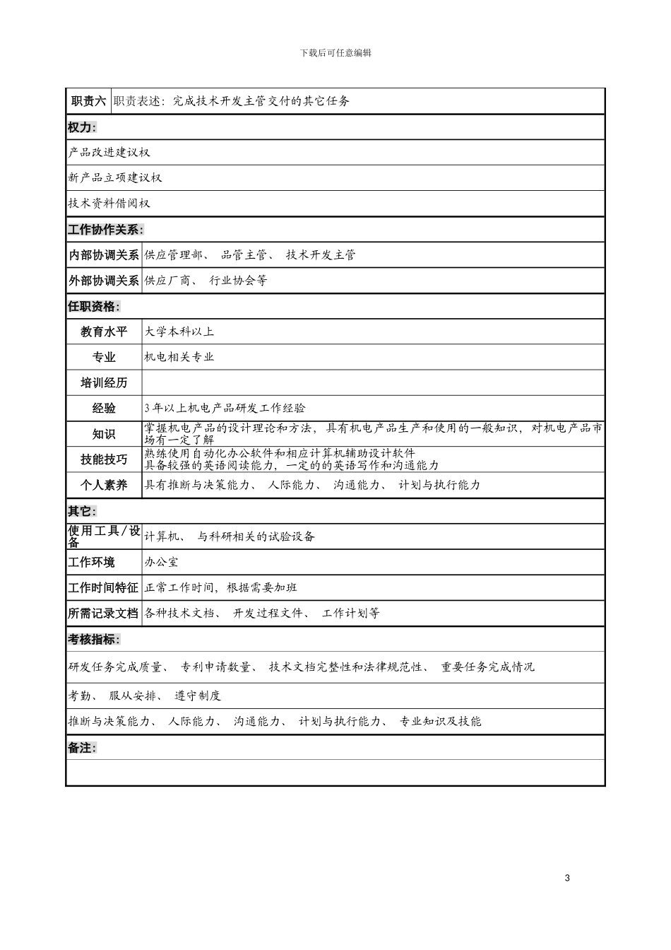 宁波华能贸易公司技术品管部技术开发员职务说明书模板_第3页