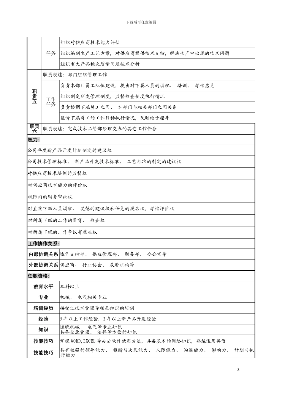 宁波华能贸易公司技术品管部技术开发主管职务说明书模板_第3页