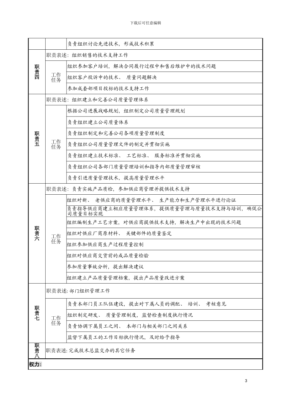 宁波华能贸易公司技术品管部经理职务说明书模板_第3页