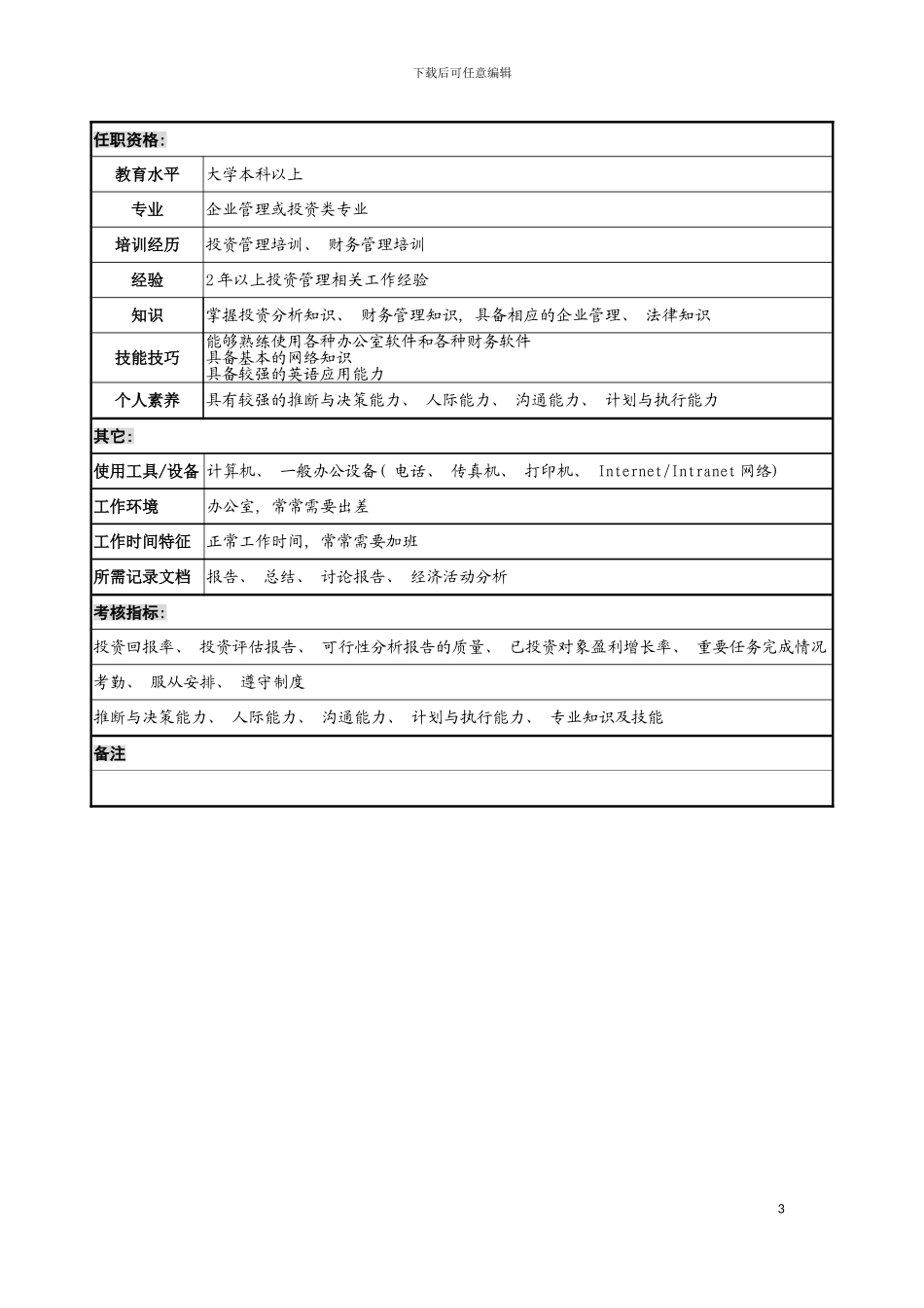 宁波华能贸易公司投资部投资管理助理职务说明书模板_第3页