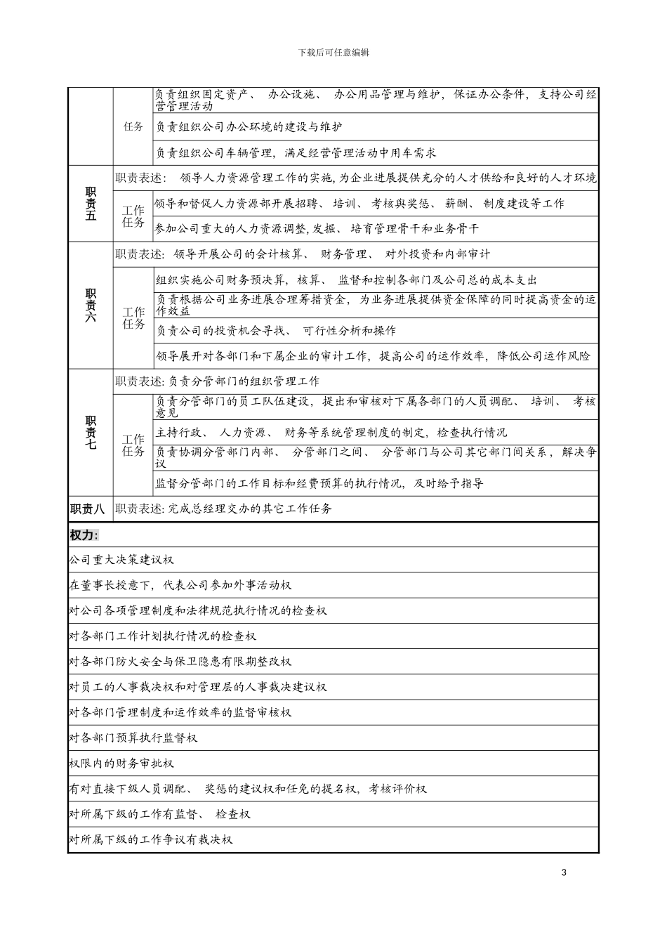 宁波华能贸易公司管理总监职务说明书模板_第3页