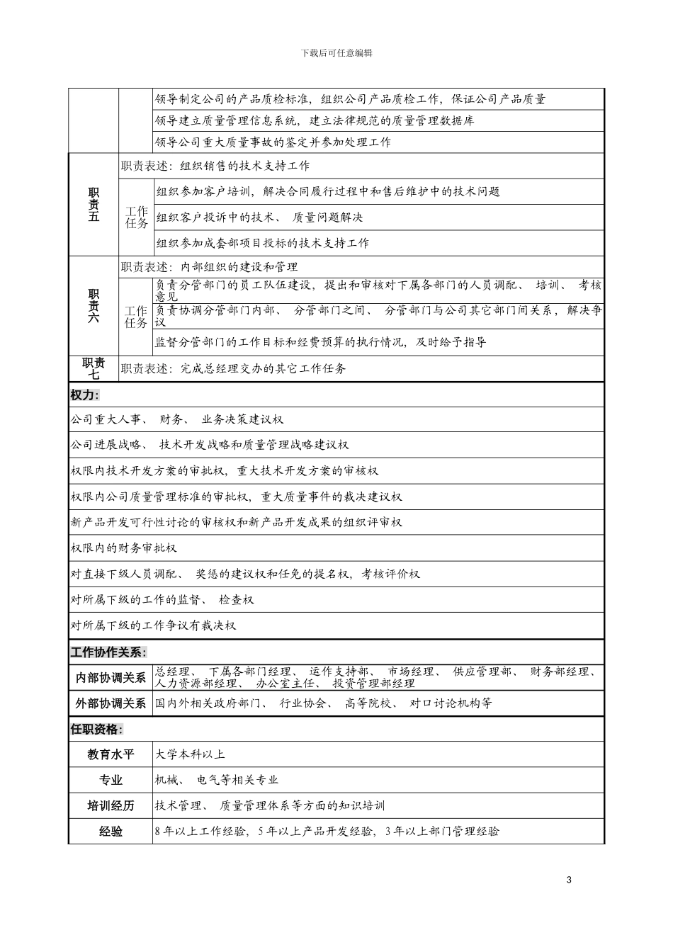 宁波华能贸易公司技术总监职务说明书模板_第3页