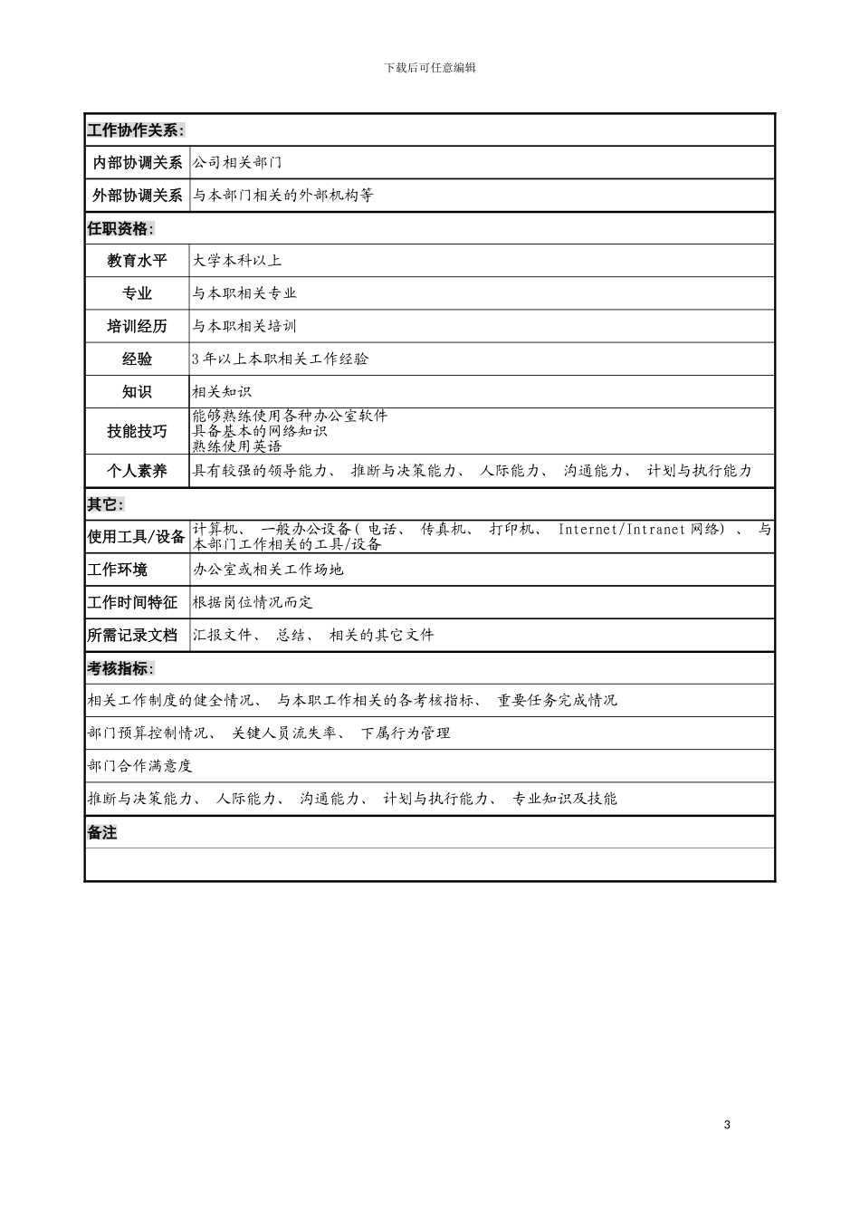 宁波华能贸易公司经理助理职务说明书模板_第3页