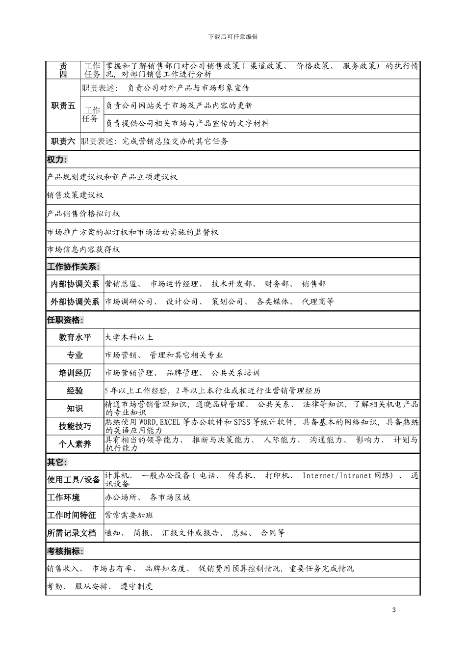 宁波华能贸易公司运作支持部品牌运作岗职务说明书模板_第3页