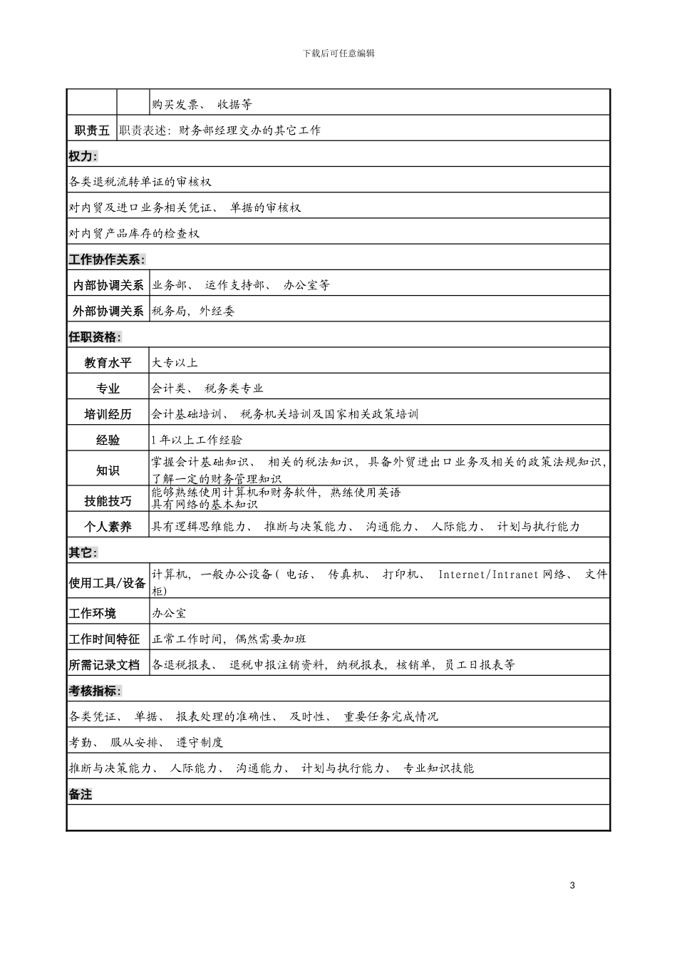 宁波华能贸易公司财务部税务职务说明书模板_第3页