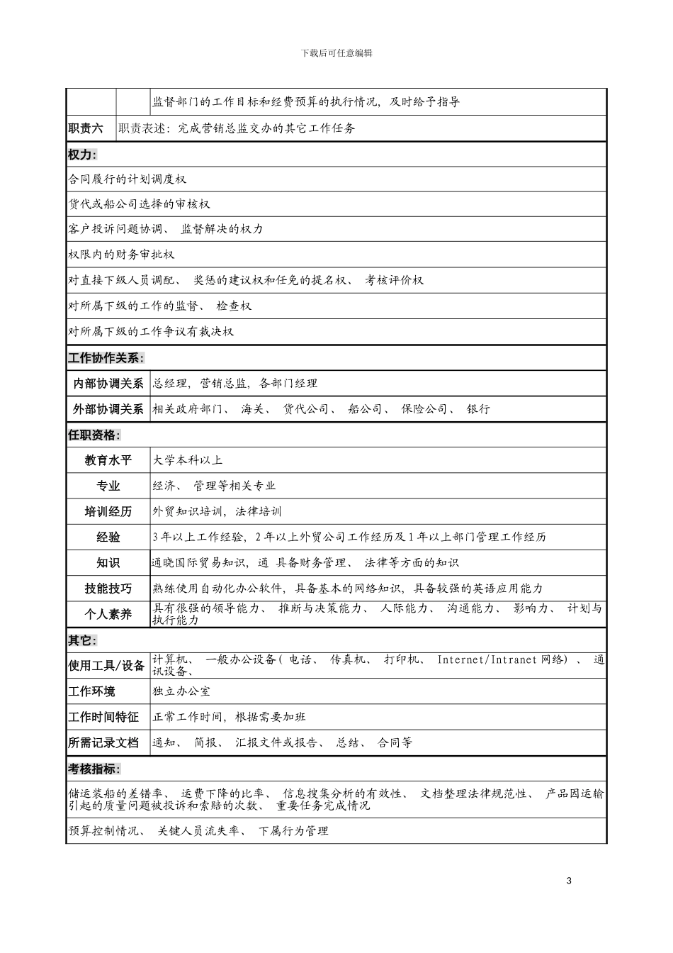 宁波华能贸易公司运作支持部经理职务说明书模板_第3页