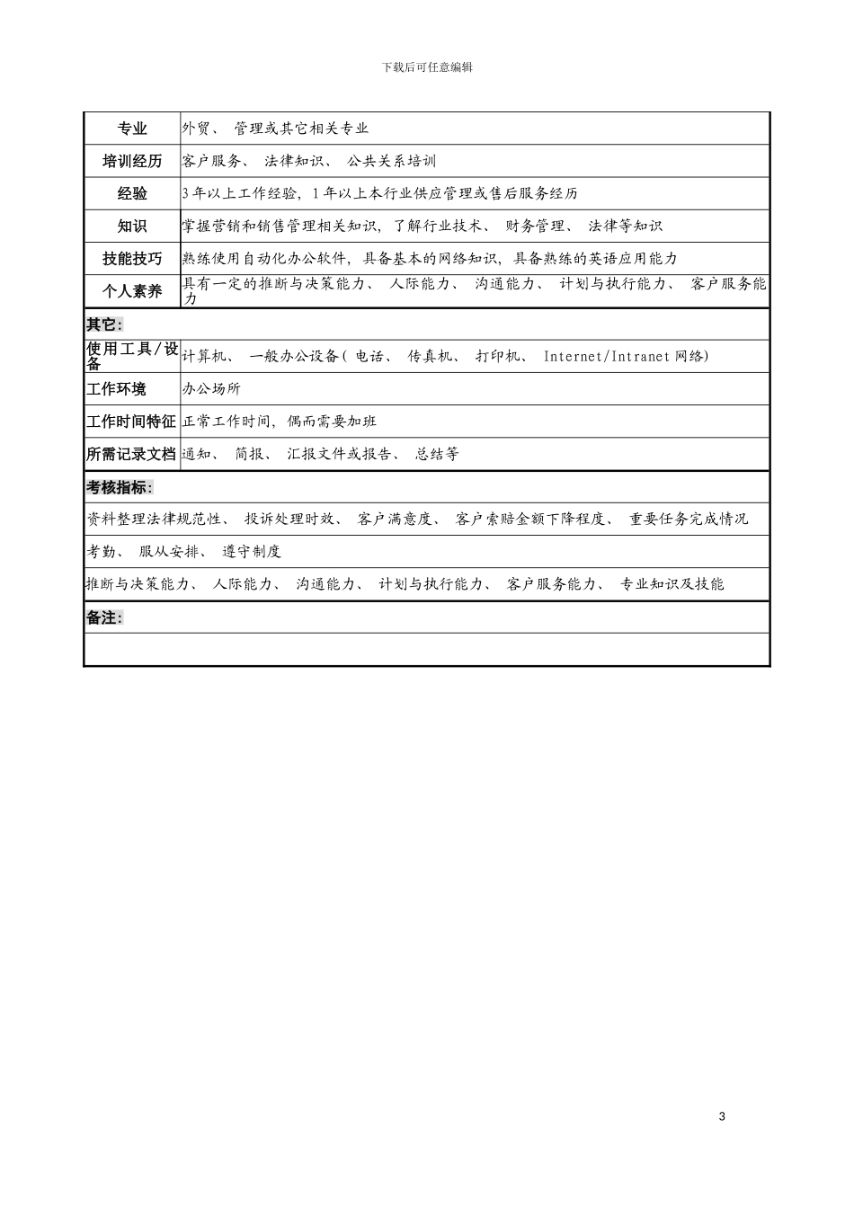 宁波华能贸易公司运作支持部客服专员职务说明书模板_第3页