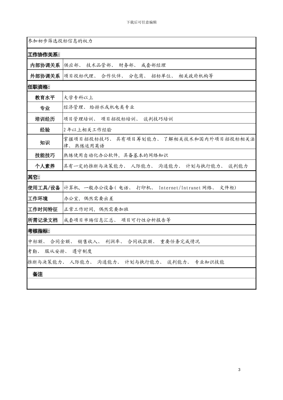 宁波华能贸易公司成套部项目投标职务说明书模板_第3页