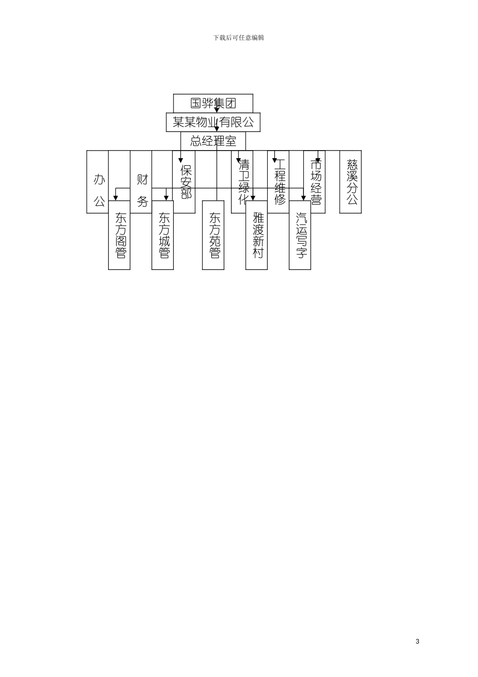 宁波国骅物业集团公司管理规定模板_第3页