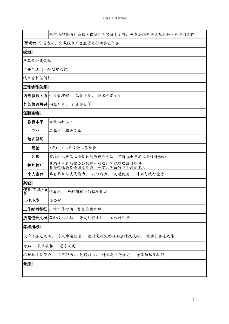 宁波华能贸易公司技术品管部工业设计员职务说明书模板_第3页