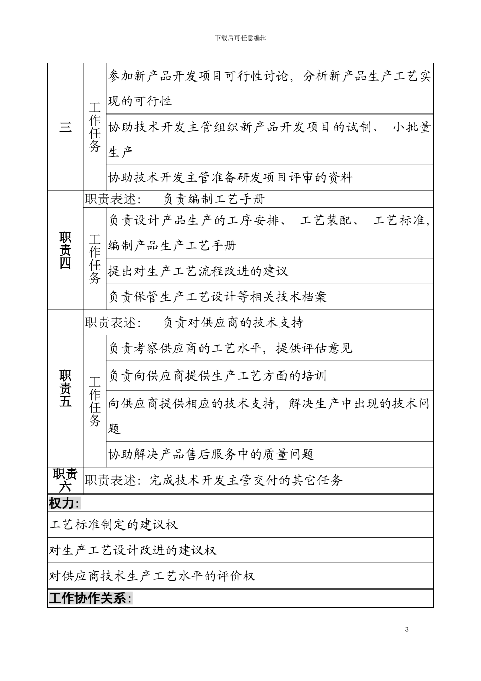 宁波华能贸易公司技术品管部生产工艺设计职务说明书模板_第3页