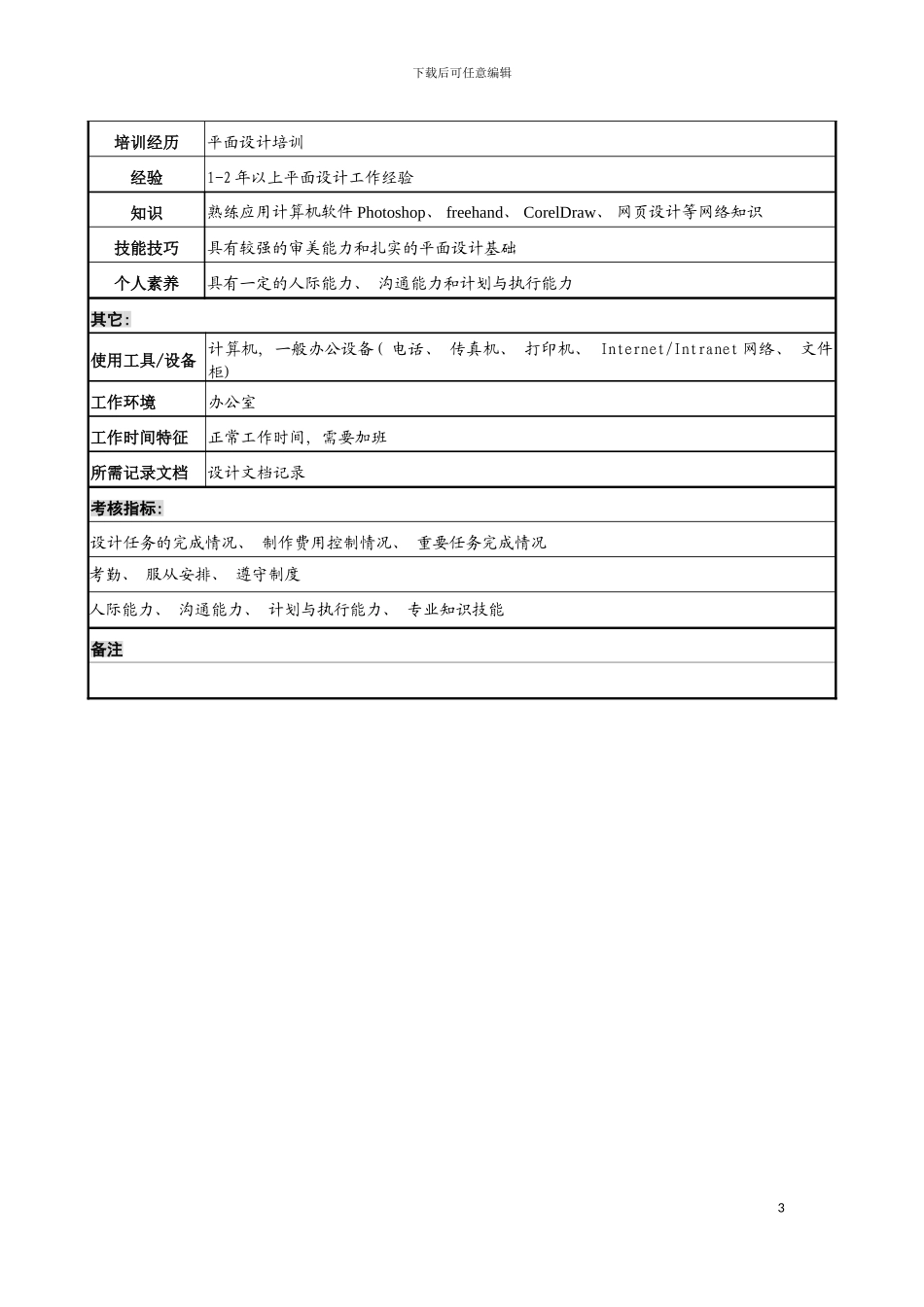 宁波华能贸易公司运作支持部平面设计员职务说明书模板_第3页
